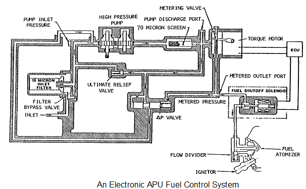 1596_electronic apu fuel control system.png